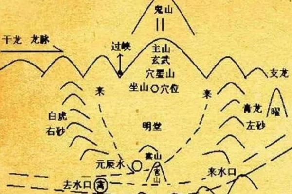 盘点注意的祖坟风水禁忌有哪些