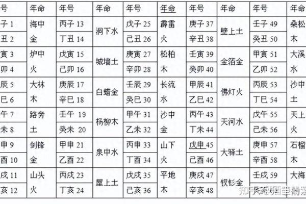 非常灵验的纳音算命秘诀 纳音算命准确有用吗