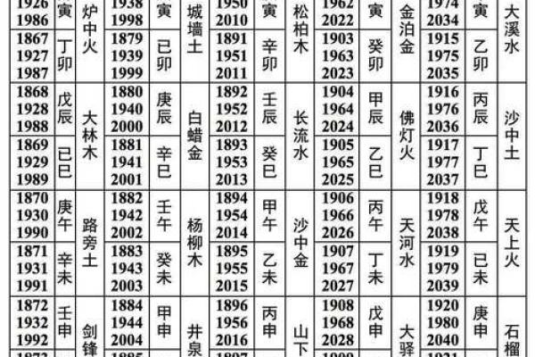 非常灵验的纳音算命秘诀 纳音算命准确有用吗
