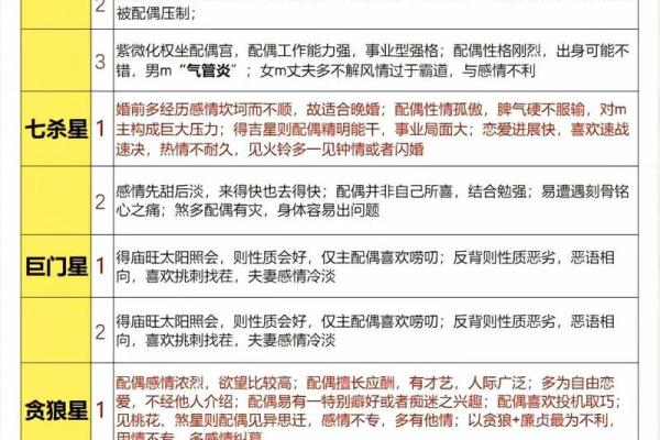 紫微斗数紫薇怎么排