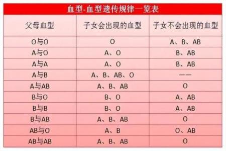 肉体欲望特别强烈的血型