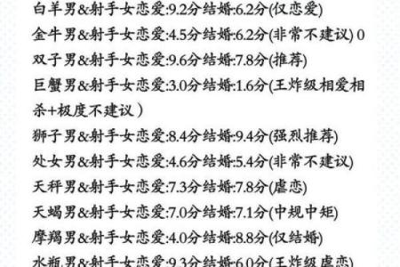 射手女和什么座最配对