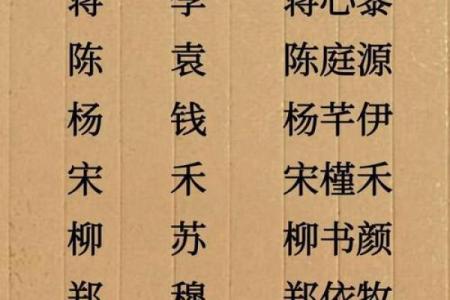 姓名首字母配对表大全 姓名首字母排序？