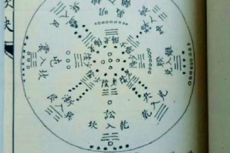玄空风水基础，玄空风水的概念