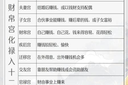 倪师天纪-紫微斗数06 怎样从命宫和财帛宫看是否先天有财