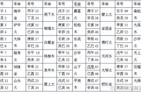 非常灵验的纳音算命秘诀 纳音算命准确有用吗