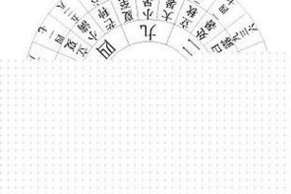 看风水字头解释