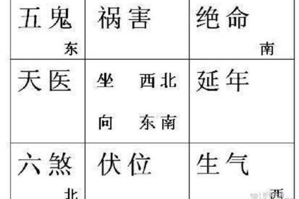 看风水字头解释