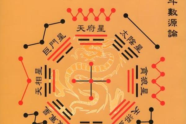 紫薇斗数108星图片