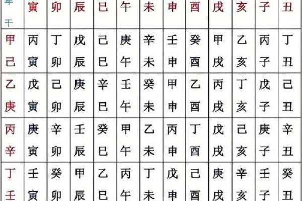 八字命宫吉凶看法,生辰八字算命
