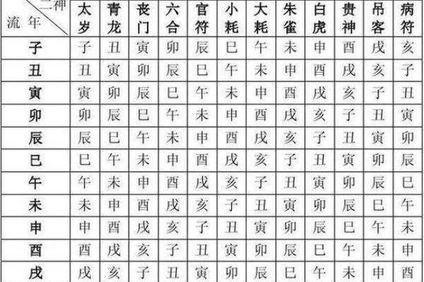 八字住宅吉凶方位,生辰八字算命
