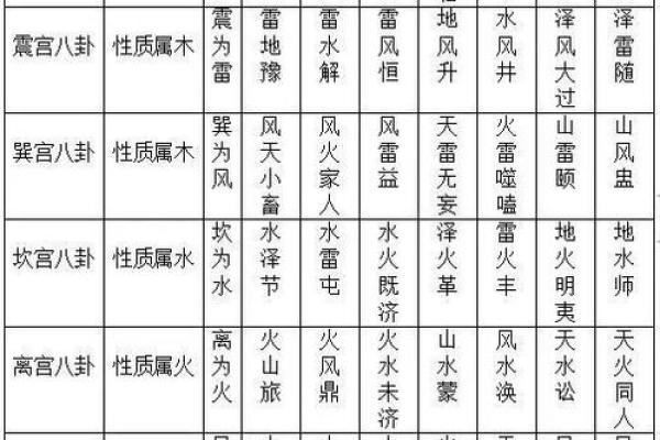 观音一日签周易 周易六爻每日一占