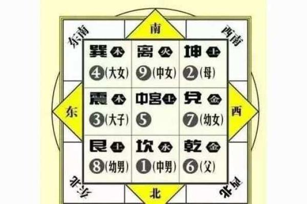 教你如何用八卦看自己家的风水