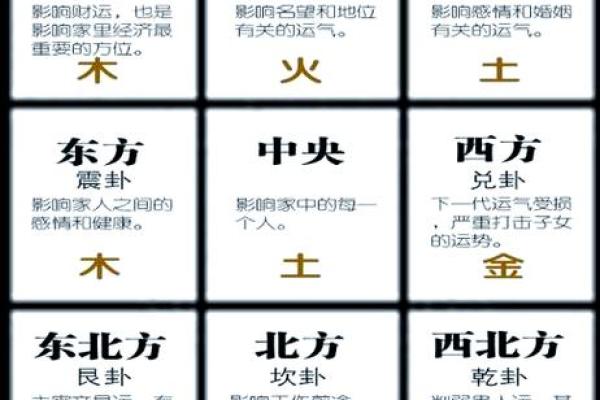 教你如何用八卦看自己家的风水