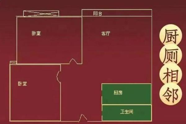 厨房内是厕所风水化解风水大忌