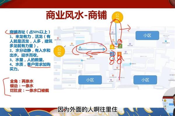 外面买的房子讲究风水吗