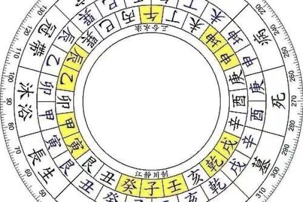玄空风水学推地运，关于地运的计算