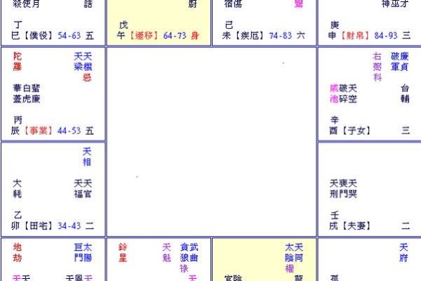 紫薇斗数大凶格局