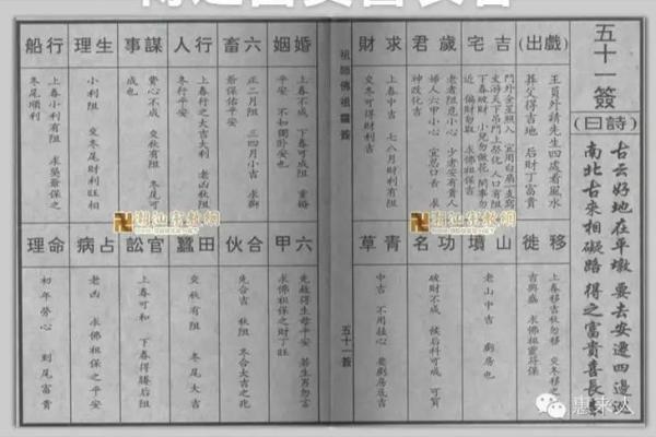 佛祖灵签11签事业