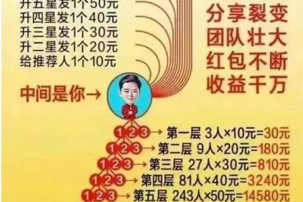 价值亿万？揭秘商业的风水格局
