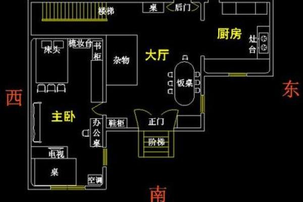 下窖房子风水如何看