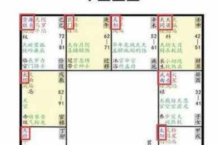 紫薇斗数108星图片