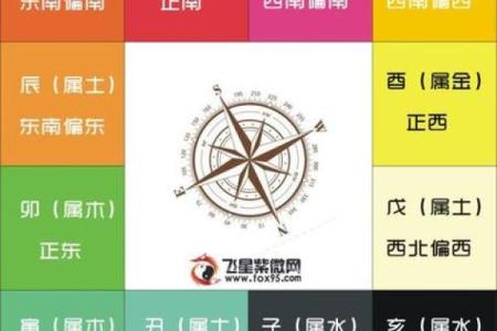 紫微斗数看房产什么时候买 紫微斗数怎么看房产？