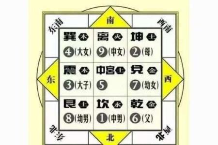 教你如何用八卦看自己家的风水
