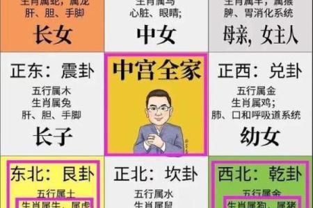 风水：婚姻好坏从这里可以看出