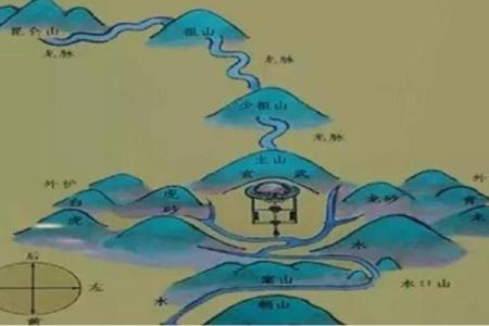 风水与生态建筑学由什么关系？