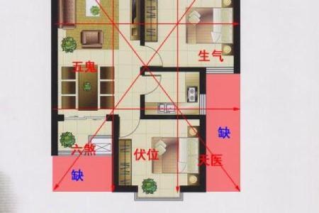 盖房子风水禁忌如图真的很重要吗