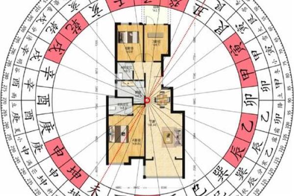 房子三重门风水格局