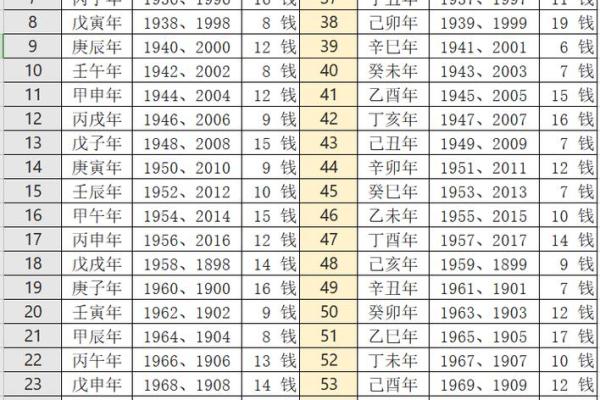 2001年万年历八字算命