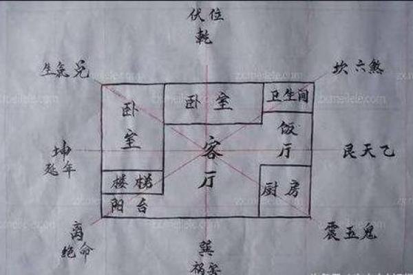 房子真的需要调风水吗