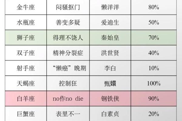 哪个星座最会掩饰自己的情绪