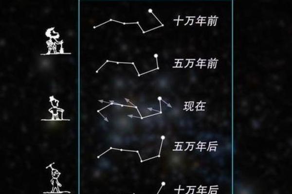 星座里的恒星有物理关联吗