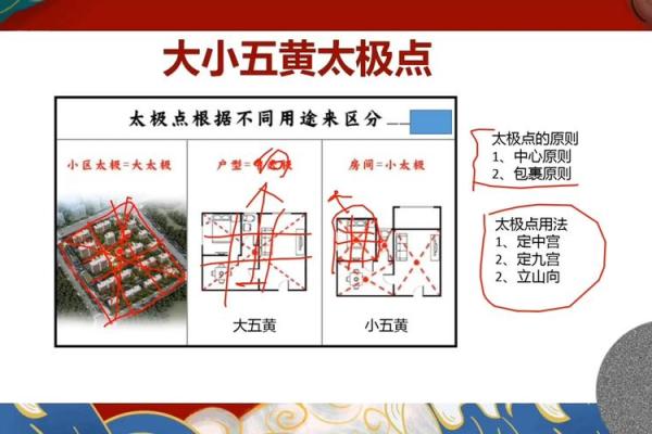 风水坐向_农村宅院如何确定中心点