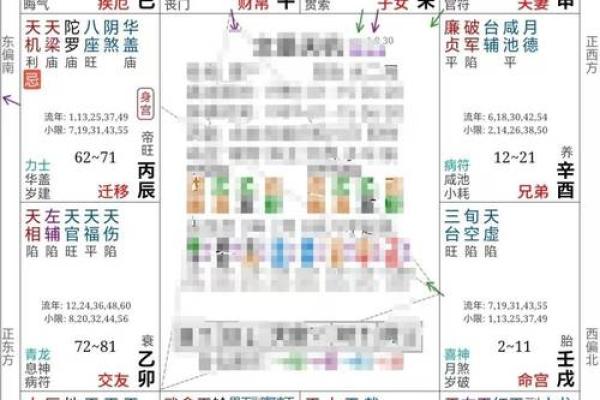 紫微斗数排盘方法,斗数出生年月日时的推算规则 紫微斗数排盘方法,斗数出生年月日时的推算规则