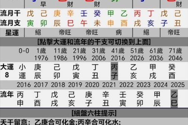 八字格局 偏印最聪慧是真是假