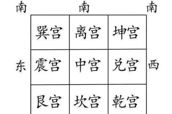 坐北向南八个方位,坐北向南的房子财位