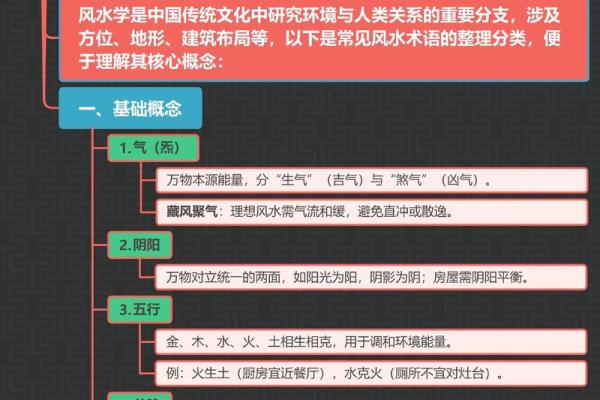 知识：风水术的望、闻、问、切