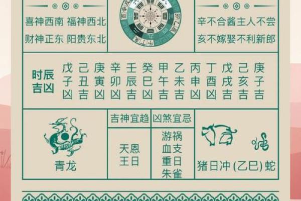 祭祀祈福吉日,修厨房吉日,修建六畜之舍吉日,安门吉日,修们吉日的好日子 祭祀祈福吉日,修厨房吉日,修建六畜之舍吉日,安门吉日,修们吉日的好日子