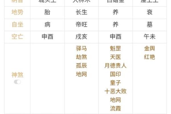 八字日支