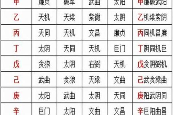 紫薇斗数飞入星