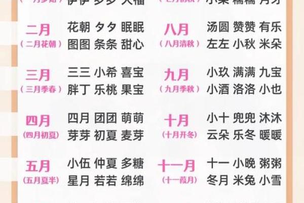 姓名与人生免费测试名典网