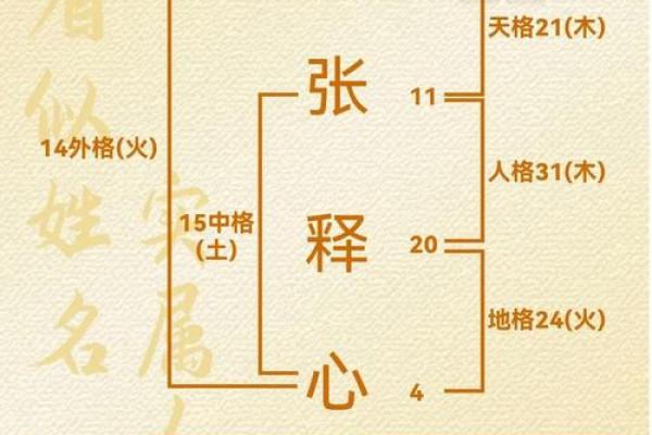 姓名与人生免费测试名典网
