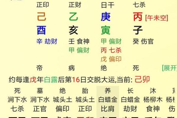 八字成格的人多吗