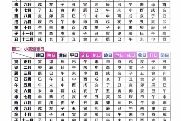 黄历十二执神吉凶