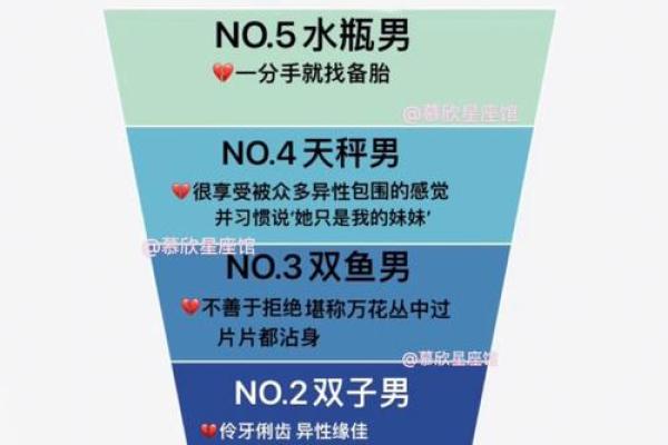 十二星座男最爱摸女人哪个部位