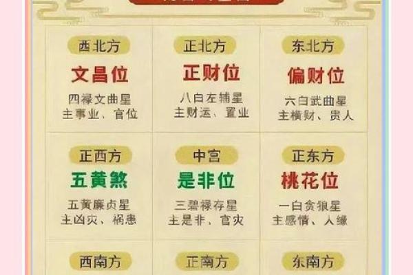2024年8月10日往哪方吉利 今日喜神方位查询